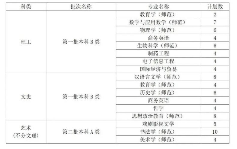 曲阜师范大学是一本还是二本（附：2022年招生计划）-1