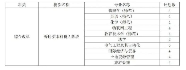 曲阜师范大学是一本还是二本（附：2022年招生计划）-1