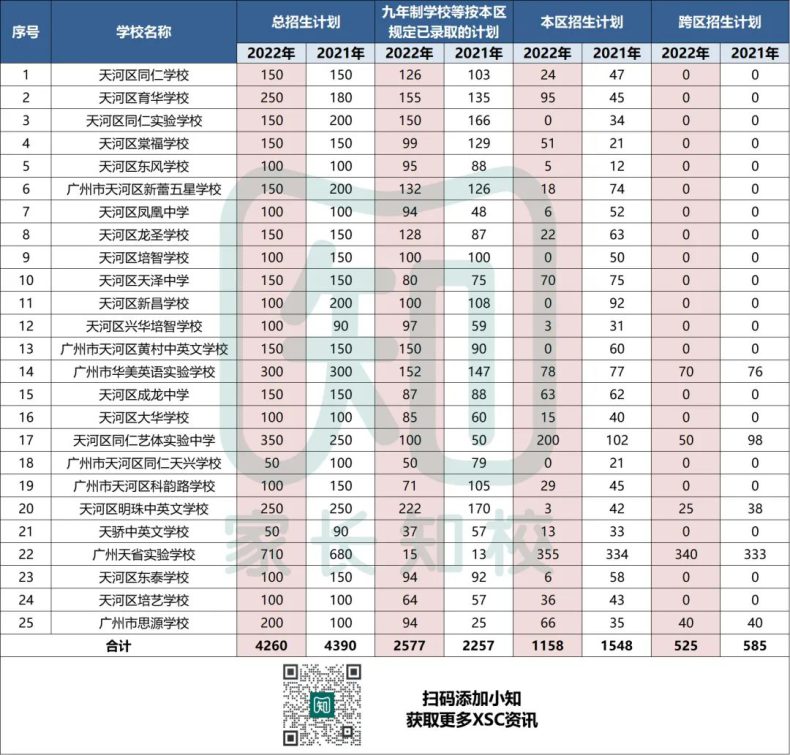 广州最强民校一枝独秀？鸡娃家长在天河区还有选择吗？-1