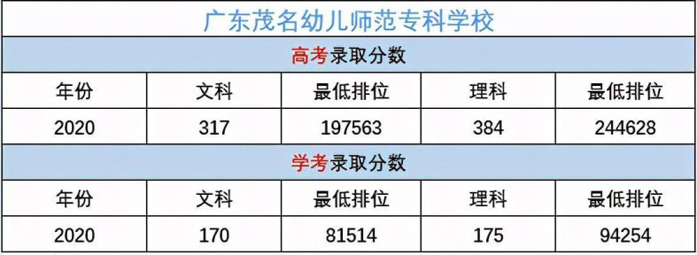 广东省哪些大专院校有学前教育专业？幼儿教育专业未来发展前景被看好-1