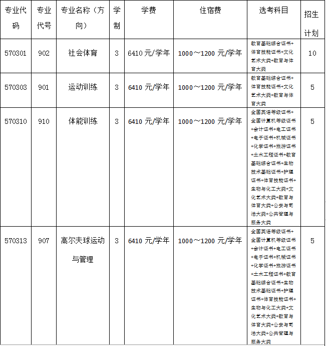 广东体育职业技术学院|3+证书录取分数及学校环境详情-1