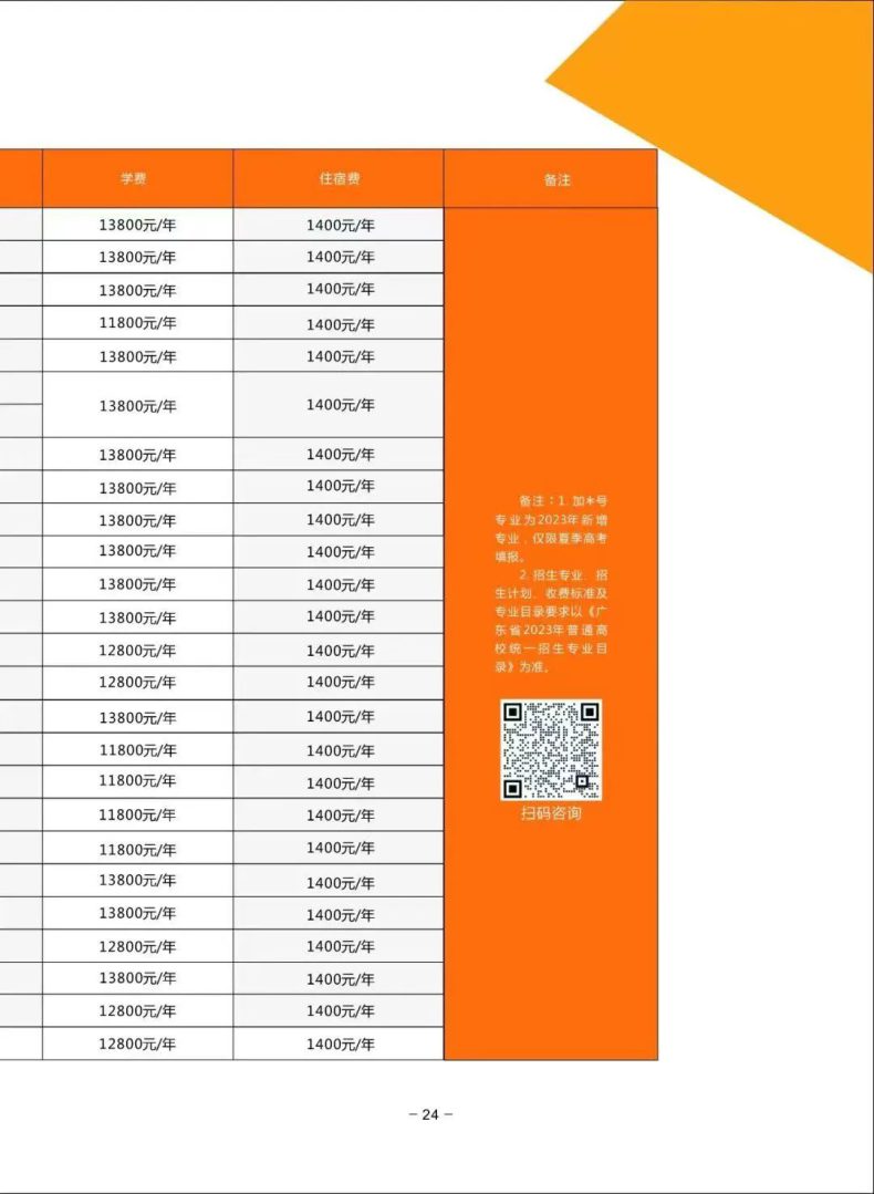 廣東省已有8校公布23年3+證書招生計劃！-1