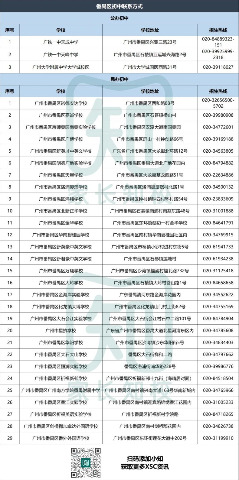 广州优质公民办初中联系方式大全-1