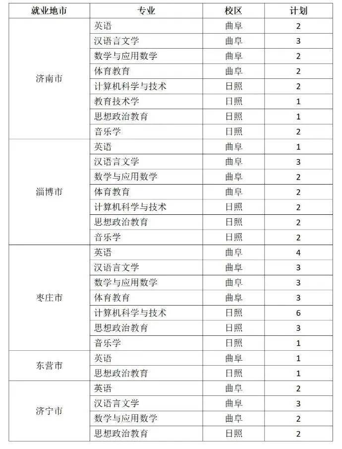 曲阜师范大学是一本还是二本（附：2022年招生计划）-1