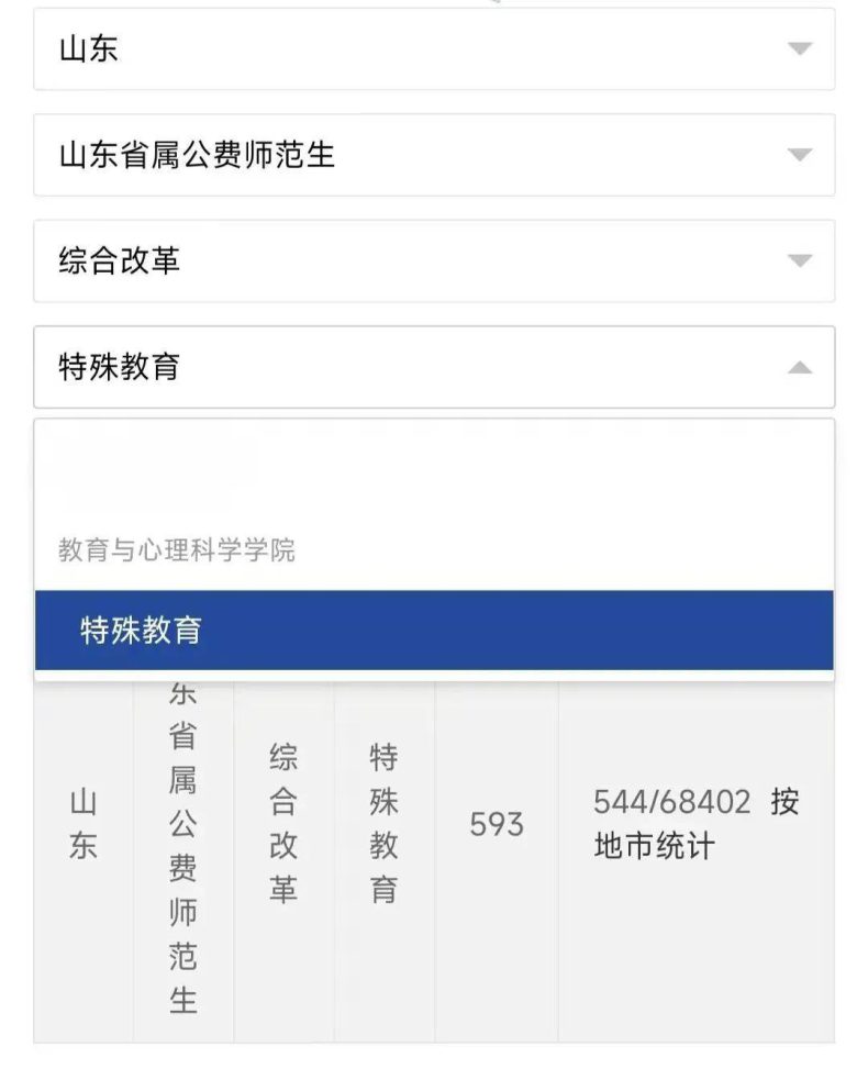山東省2022年省屬公費師范生錄取分?jǐn)?shù)線-1