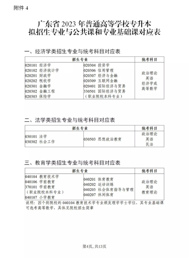 省統(tǒng)考和校考有何區(qū)別，如何選擇？-1