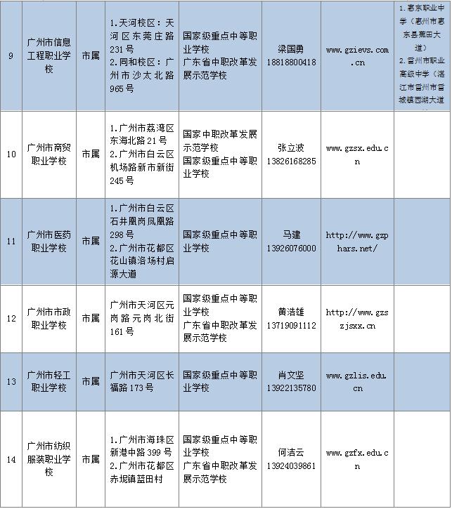 最全的广州中职学校（地址+官网）-1