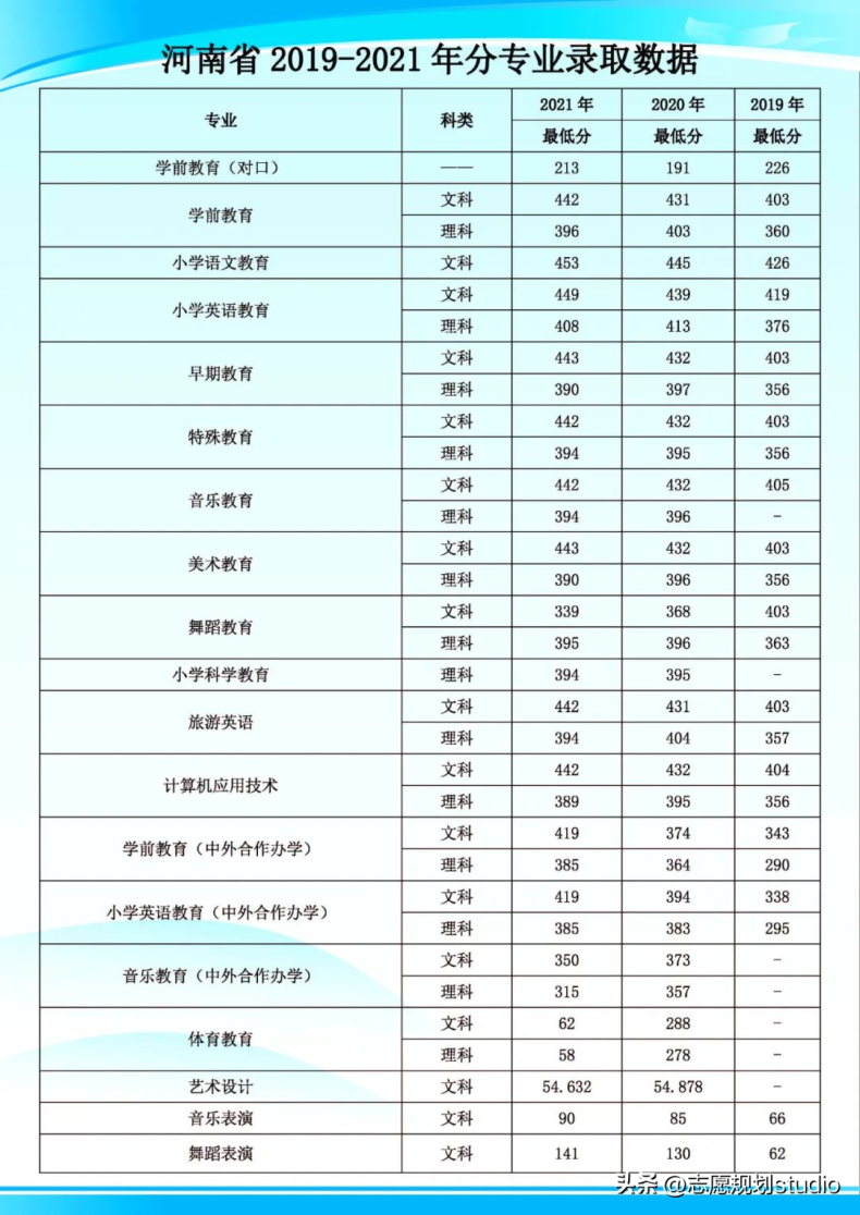 读幼师去哪个学校好-2022年幼师高职排名-1