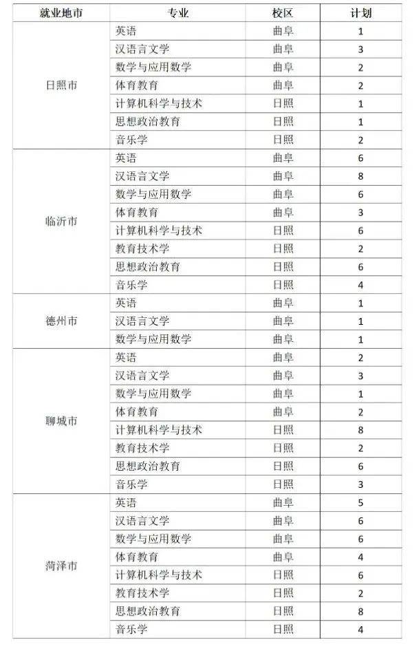 曲阜师范大学是一本还是二本（附：2022年招生计划）-1