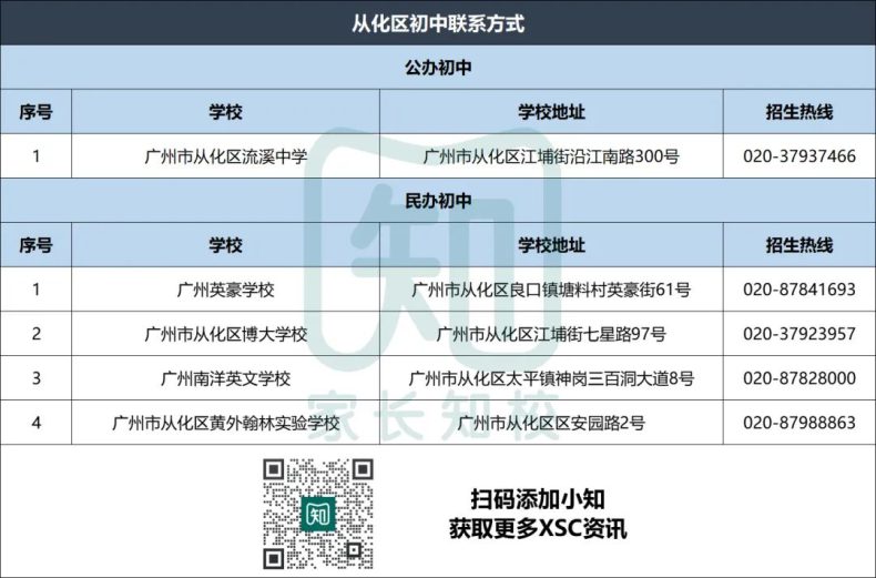 广州优质公民办初中联系方式大全-1