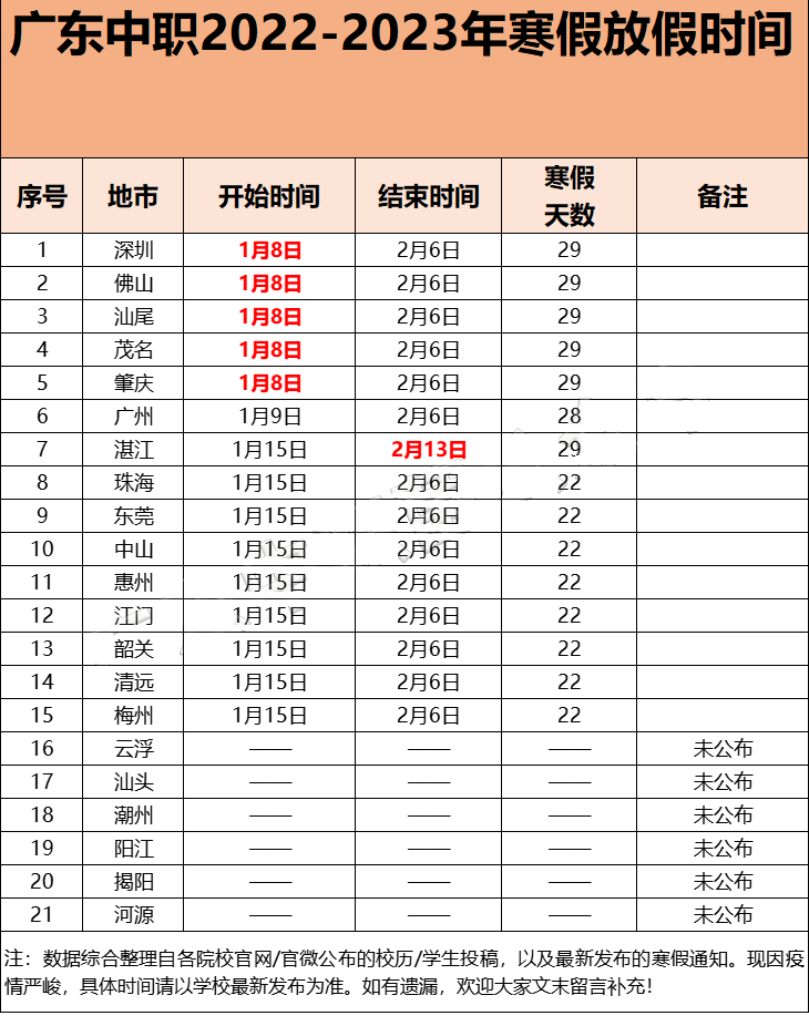 2023年广东中职/高校寒假时间盘点-1