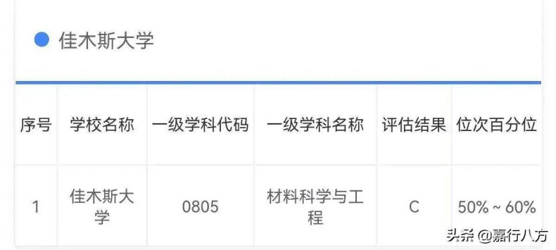 黑龙江省最好的师范大学是哪所？怎么选择怎么报考？-1