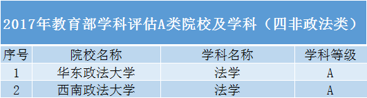 性价比高的大学有哪些-容易考的大学有哪些-1