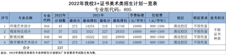 廣東3+院校招生計劃最多的學校前十排名-1