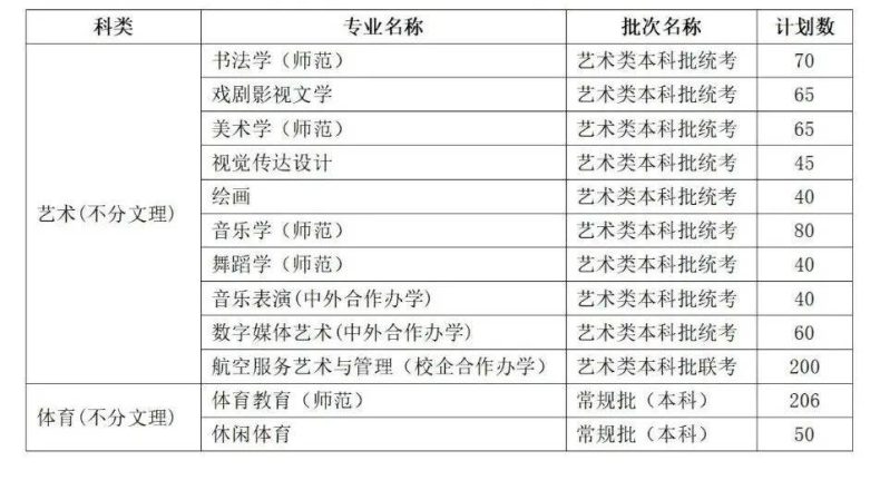 曲阜师范大学是一本还是二本（附：2022年招生计划）-1