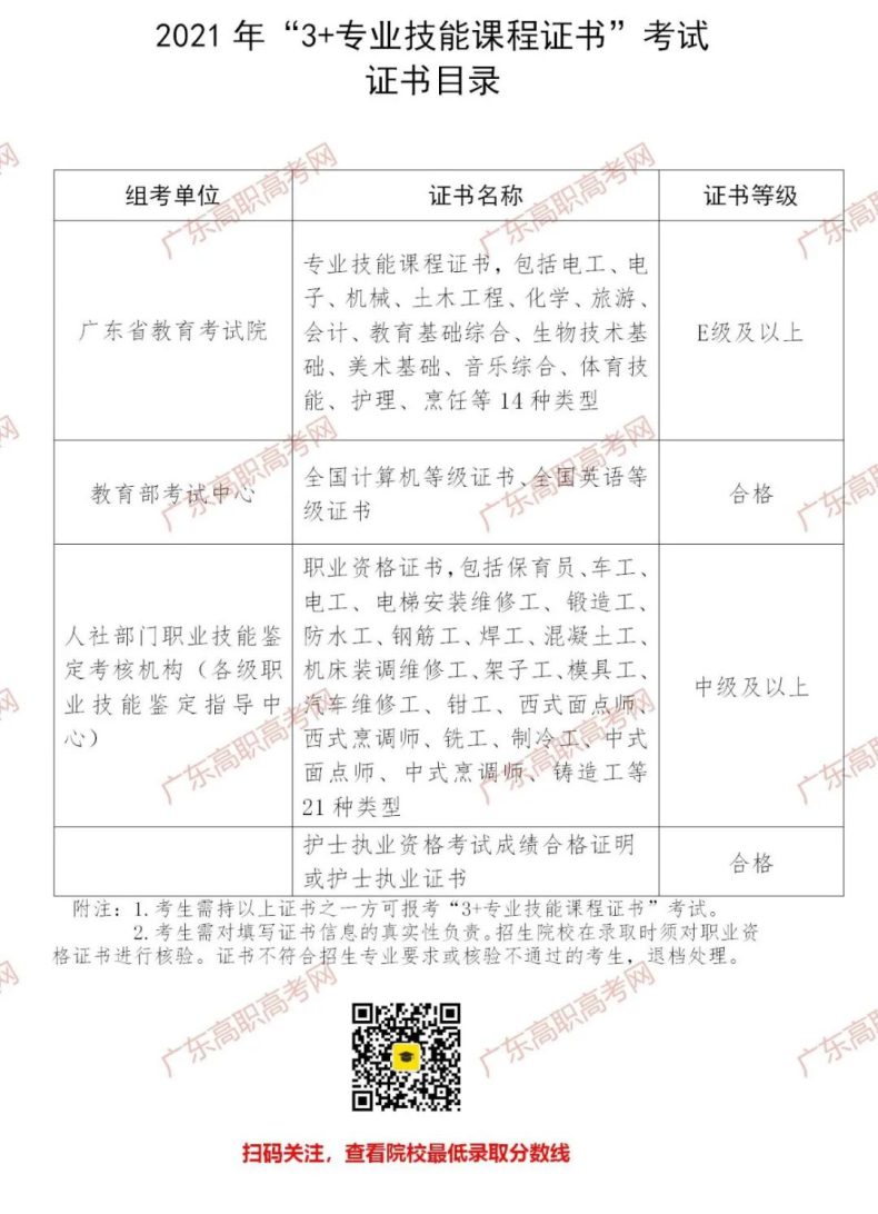 广东中专/技校学生考大学的方法-1