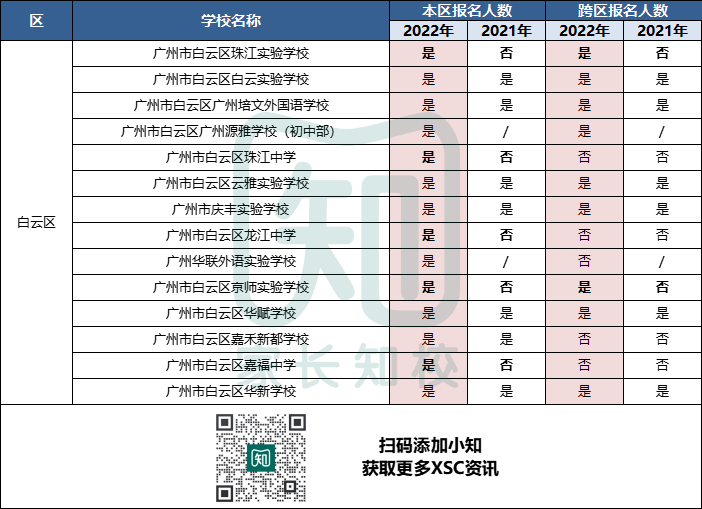 招生大户学位受限！白云区未来不再有新办民校！-1