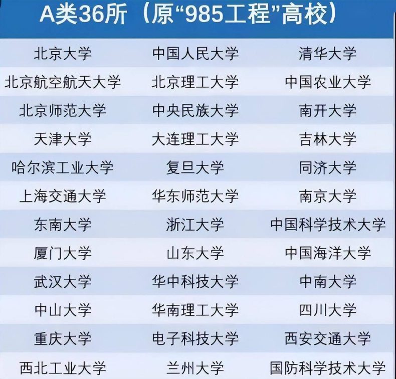 985大学全部排名（附：211大学排名榜）-1