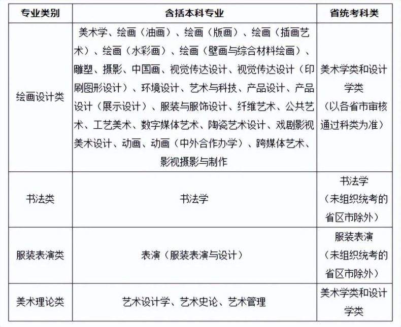 2023年艺术类专业招生简章汇总-1