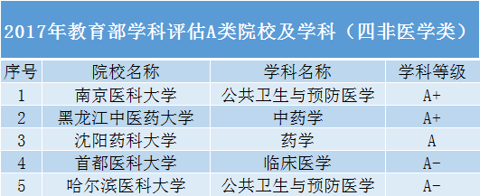 性价比高的大学有哪些-容易考的大学有哪些-1