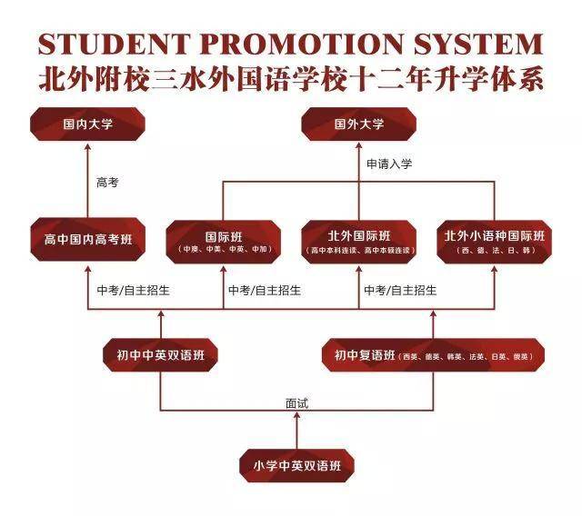 佛山三水最好的私立学校-佛山市国际学校排名榜-1