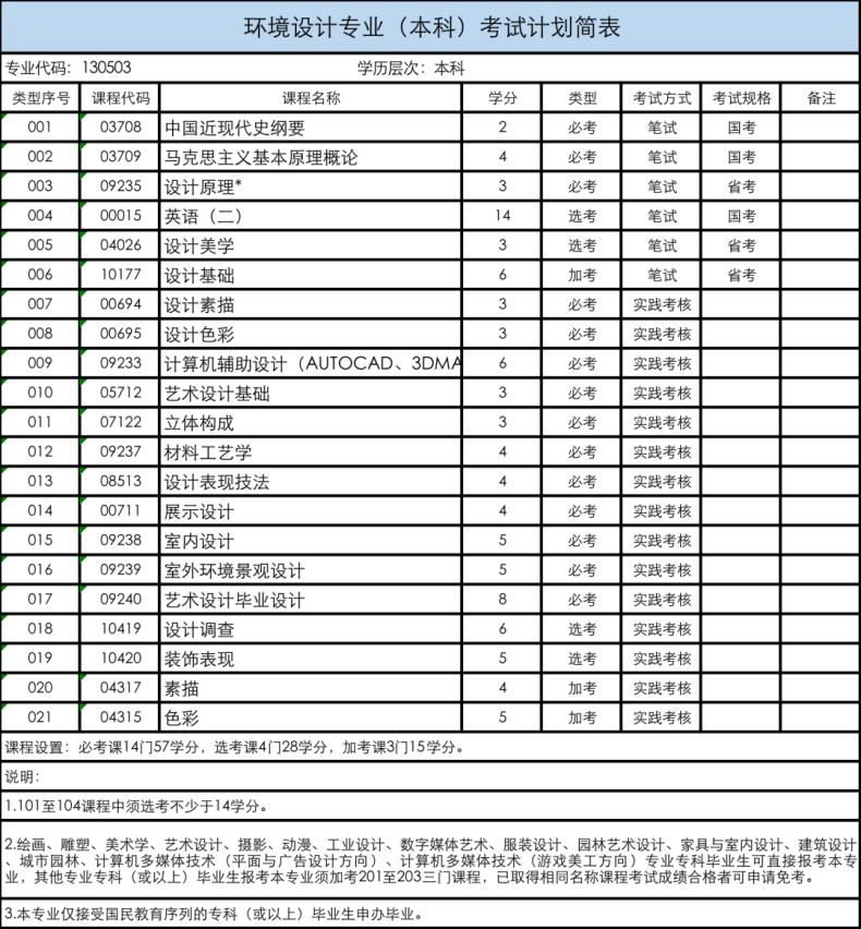 2023年广东省自学考试招生专业与考试计划-1