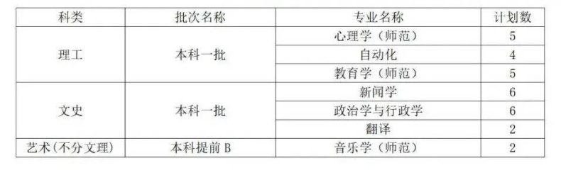 曲阜师范大学是一本还是二本（附：2022年招生计划）-1