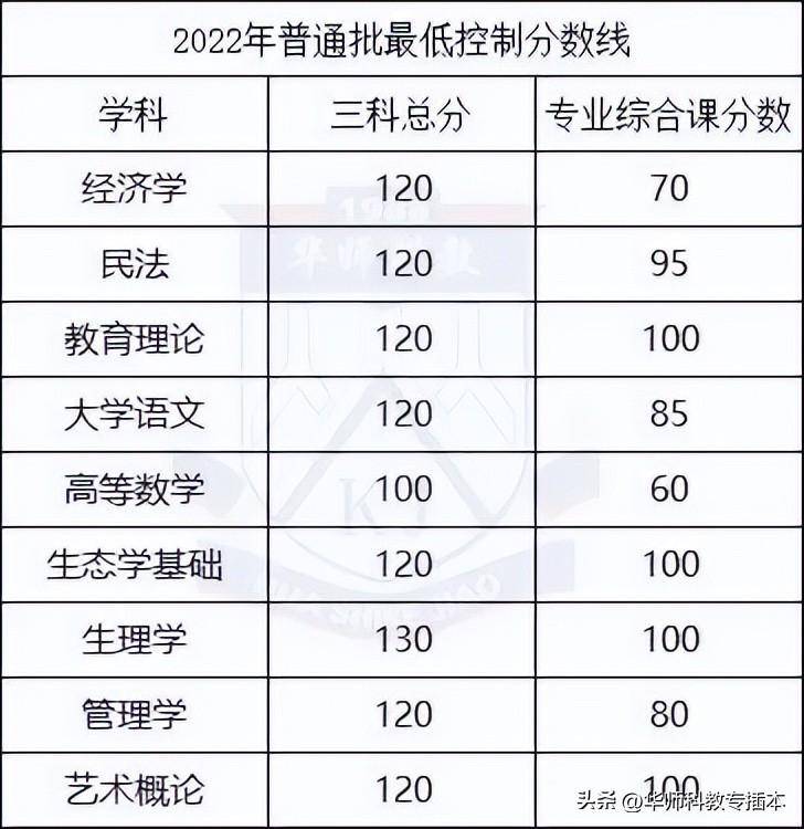 专升本考试时间-2023年广东普通专升本时间线梳理-1