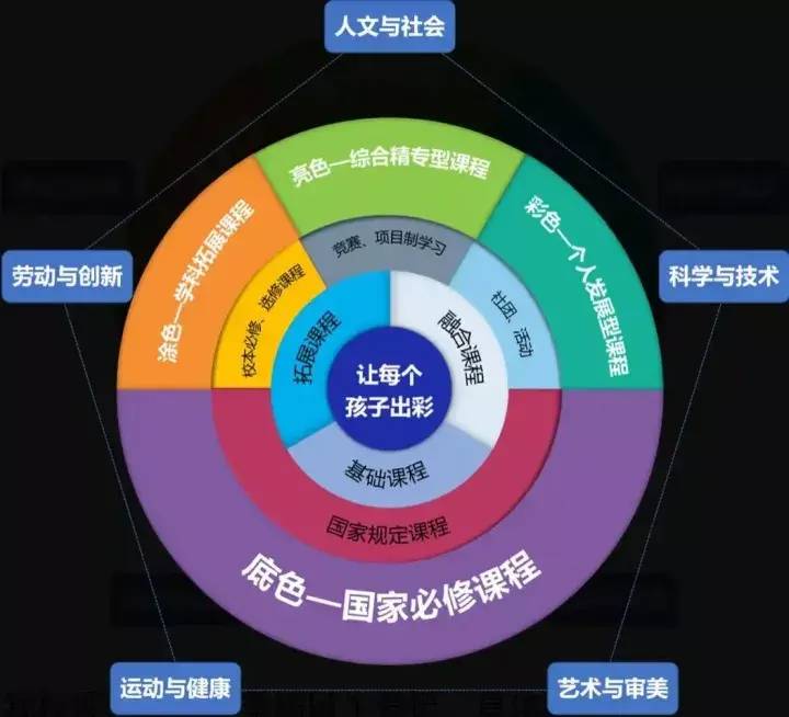 广州源雅学校2023年招生简章及收费标准-1