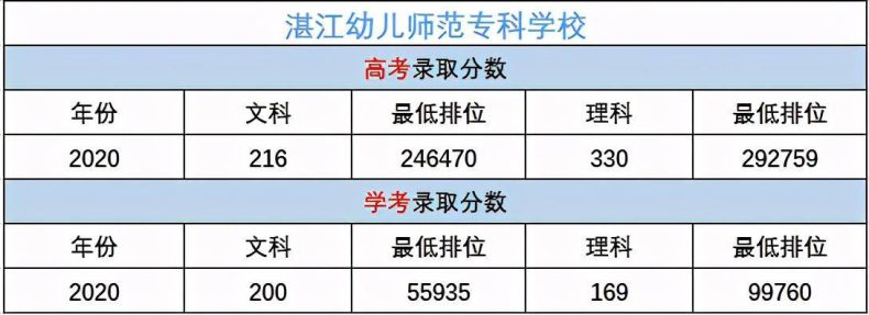 广东省哪些大专院校有学前教育专业？幼儿教育专业未来发展前景被看好-1