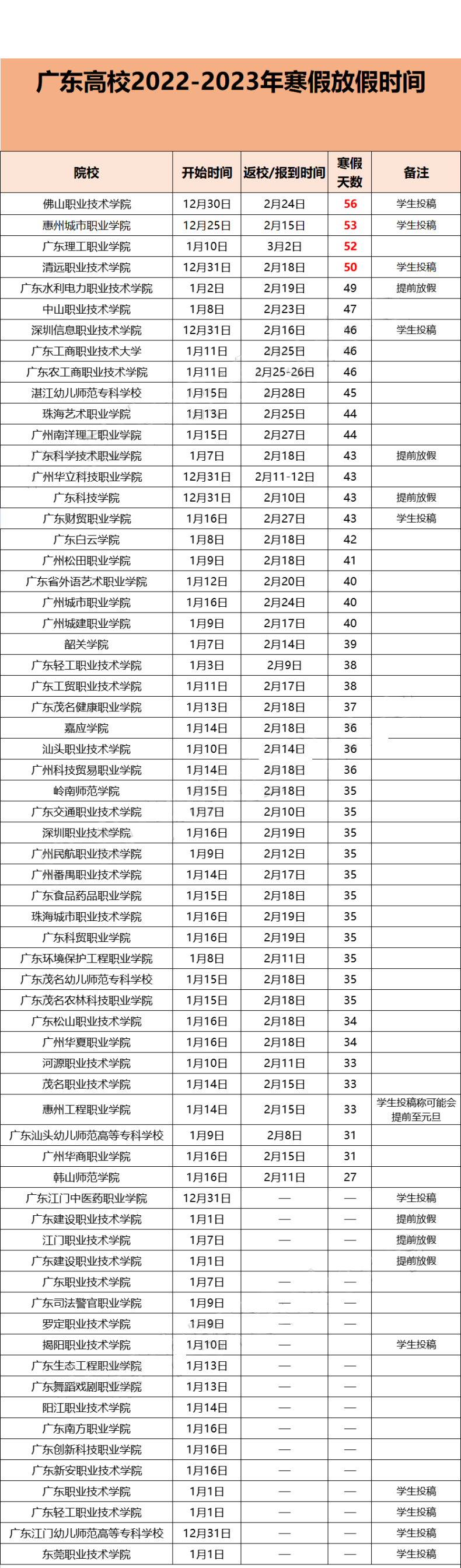 2023年广东中职/高校寒假时间盘点-1