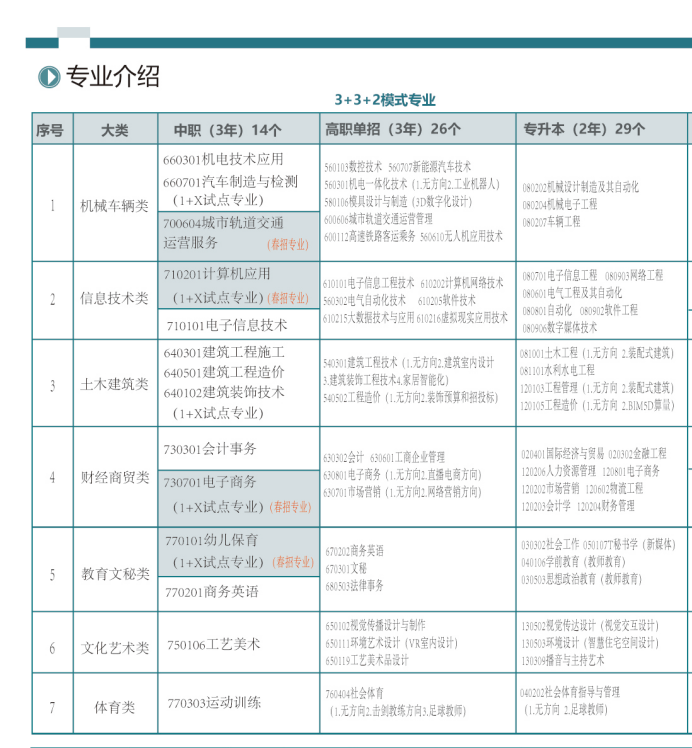 南昌比较好的中专学校-南昌市中职学校排名-1