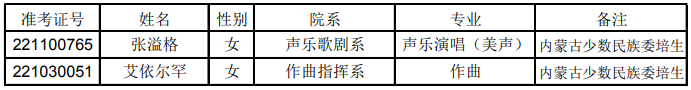 上音、星海、浙音、武音、华中师大2022录取线是多少-1