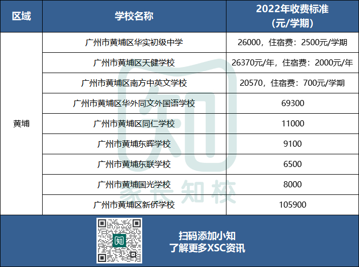 广州民办初中学费最新盘点！最贵27w一年！-1