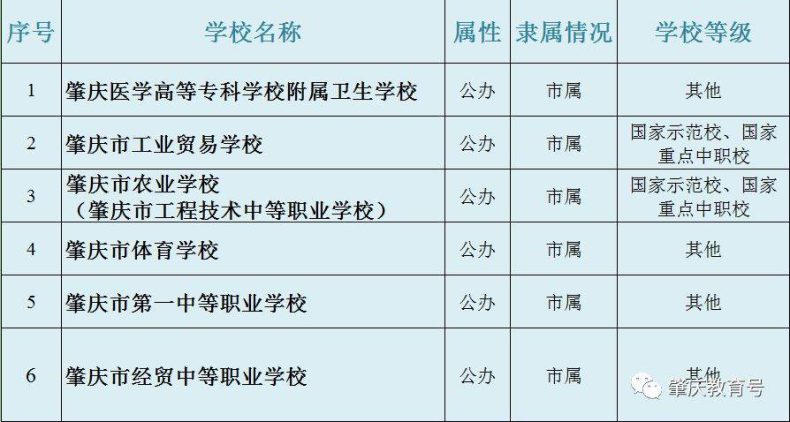 肇庆有招生资格的中职学校-肇庆市正规中专学校-1