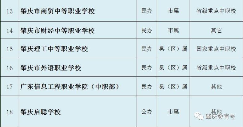 肇庆有招生资格的中职学校-肇庆市正规中专学校-1