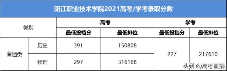 广东最容易考的公办大学-1