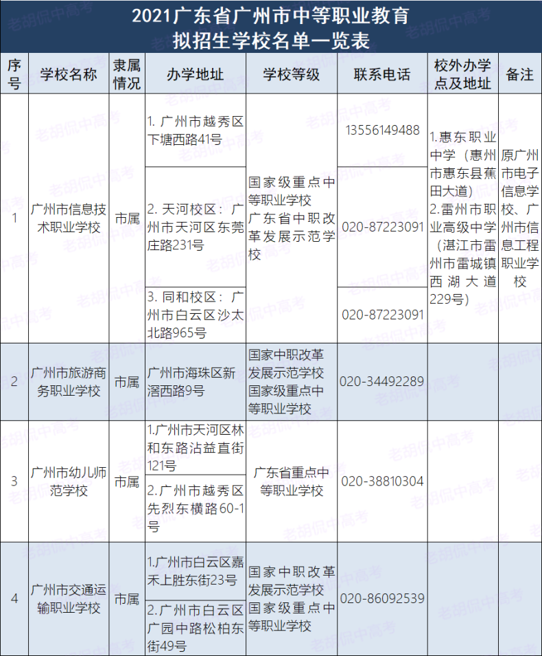 广州市最好的职中排名-如何选择中专学校-1