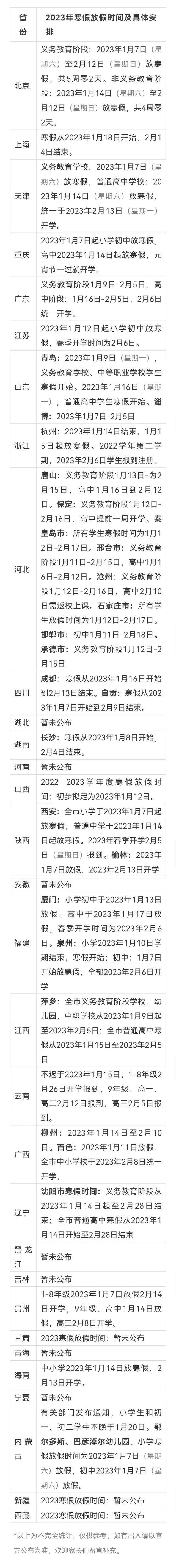 2023年技校什么时候放寒假？家长看完还会淡定吗？-1