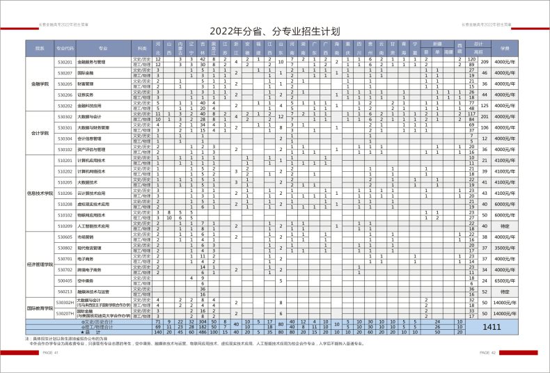 长春金融高等专科学校专业有哪些（附：2022年招生计划）-1