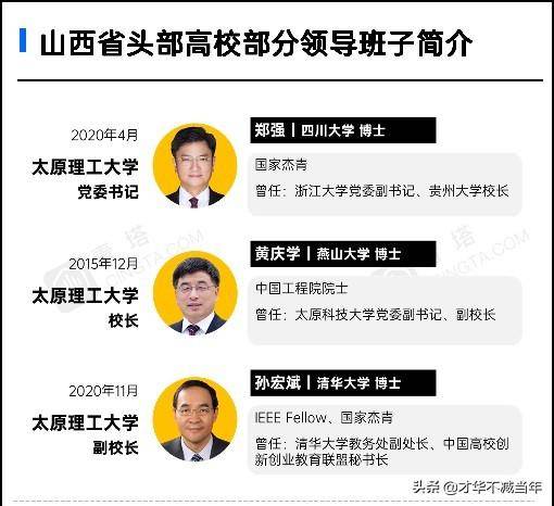 山西四所百年大学都是哪些？-全国有哪些百年大学-1