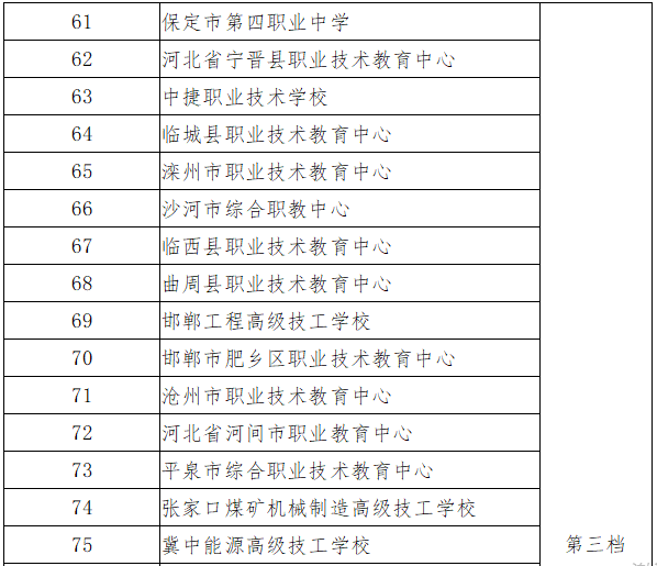 河北省精品中職、名牌中職、特色中職學校名單一覽-1