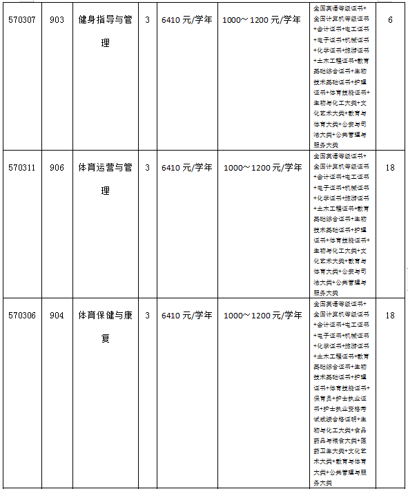 广东体育职业技术学院|3+证书录取分数及学校环境详情-1