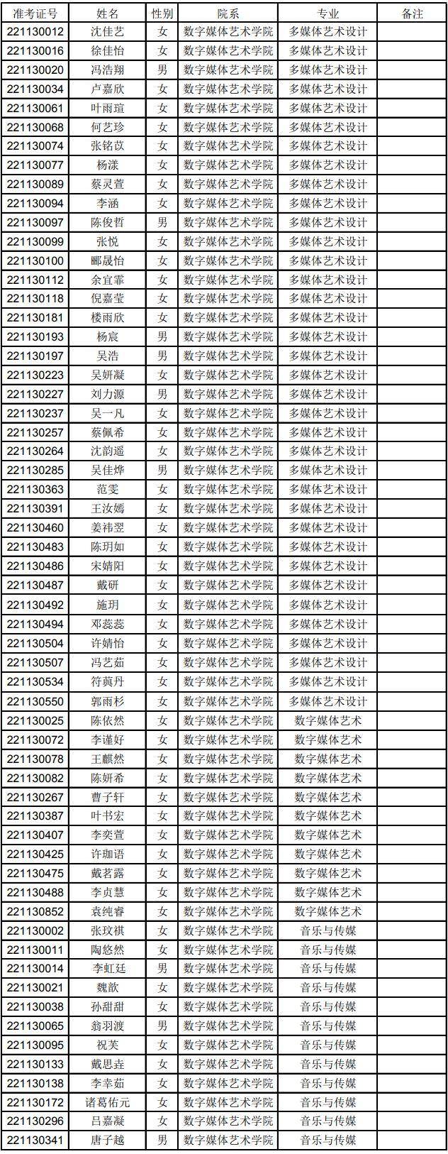 上音、星海、浙音、武音、华中师大2022录取线是多少-1