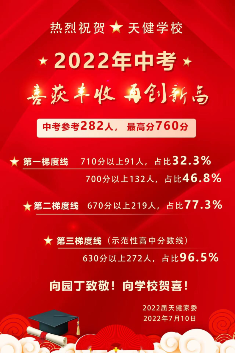 2022年广东部分初中中考成绩汇总！-1