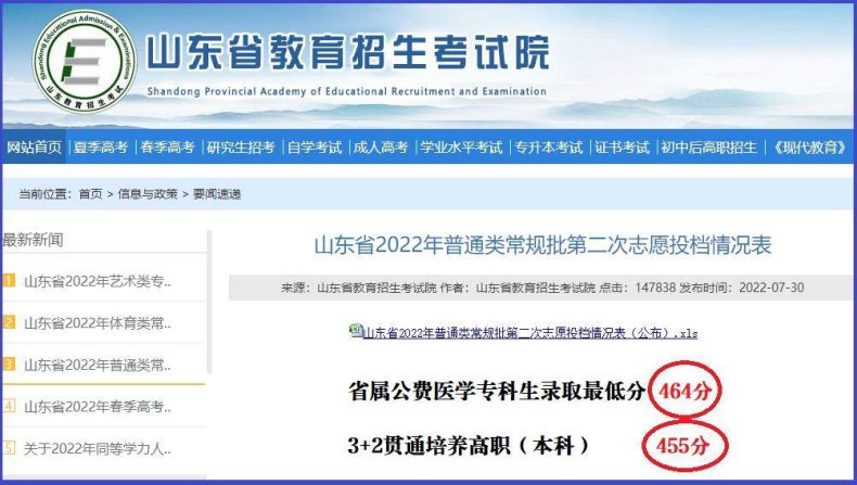 山东省大专录取分数线是多少？各院校主打专业有哪些？-1