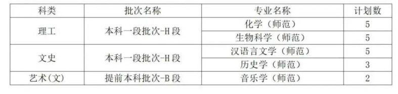 曲阜师范大学是一本还是二本（附：2022年招生计划）-1