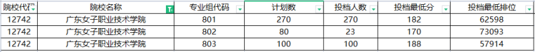 2022广东省90所专科院校最新排名-1