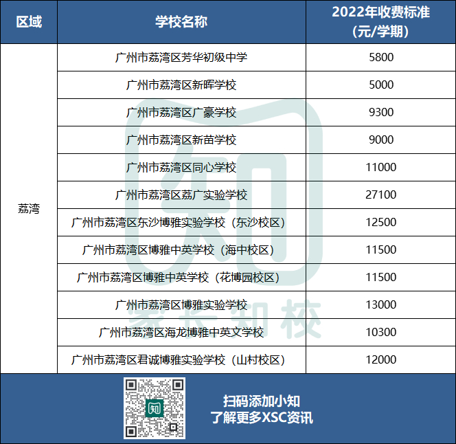 广州民办初中学费最新盘点！最贵27w一年！-1