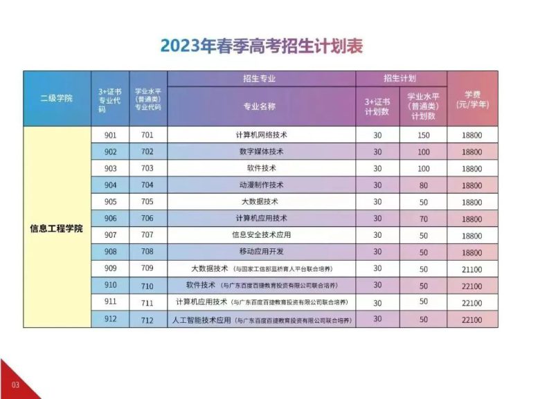 廣東省已有8校公布23年3+證書招生計劃！-1